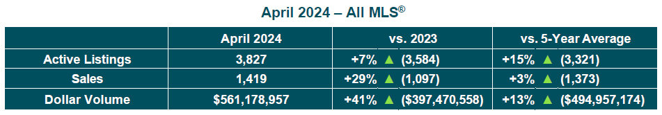 All MLS Table April 2024.jpg (134 KB)